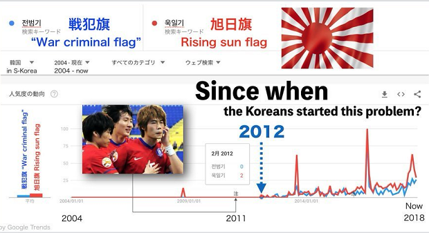 The Olympics and the Rising Sun Flag. -Why do Koreans hate the Rising Sun Flag?-