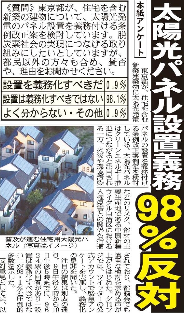 東京都が新築建築物に太陽光パネル設置を義務付ける条例改正案制定を検討しています。夕刊フジで緊急アンケートを実施したところ、９８%が「義務化すべきではない」と回答20220612祝！原発再稼働！世界一安全な日本