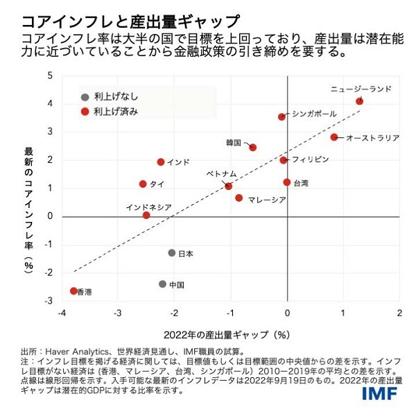 20221018青木理「日本は借金まみれ！経済成長の力ないと世界に見透かされたことが深刻で円安に」サンモニで嘘