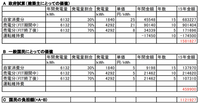 東京都の「太陽光パネル義務付け」はこんなにヤバい！カネ持ちだけが得して、一般国民が負担する「カラクリ」
