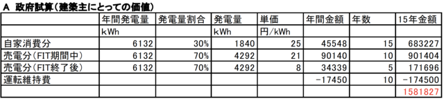 東京都の「太陽光パネル義務付け」はこんなにヤバい！カネ持ちだけが得して、一般国民が負担する「カラクリ」