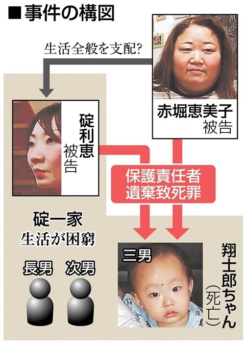 福岡県で当時5歳の翔士郎ちゃんを餓死させ保護責任者遺棄致死罪で、2022年6月に福岡地裁で「懲役5年」の有罪判決を受けた碇利恵被告（40）も