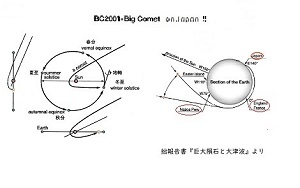 BC.2001年 衝突彗星軌道図