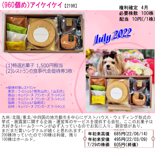 (960☆)2022年07月到着アイケイケイ