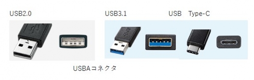 USB1規格2022