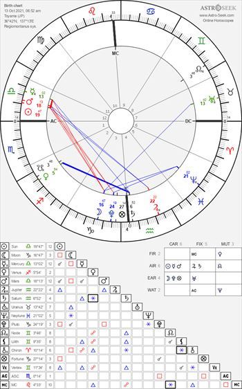 horoscope-chart8-700__radix_astroseek-13-10-2021_06-52_R.jpg