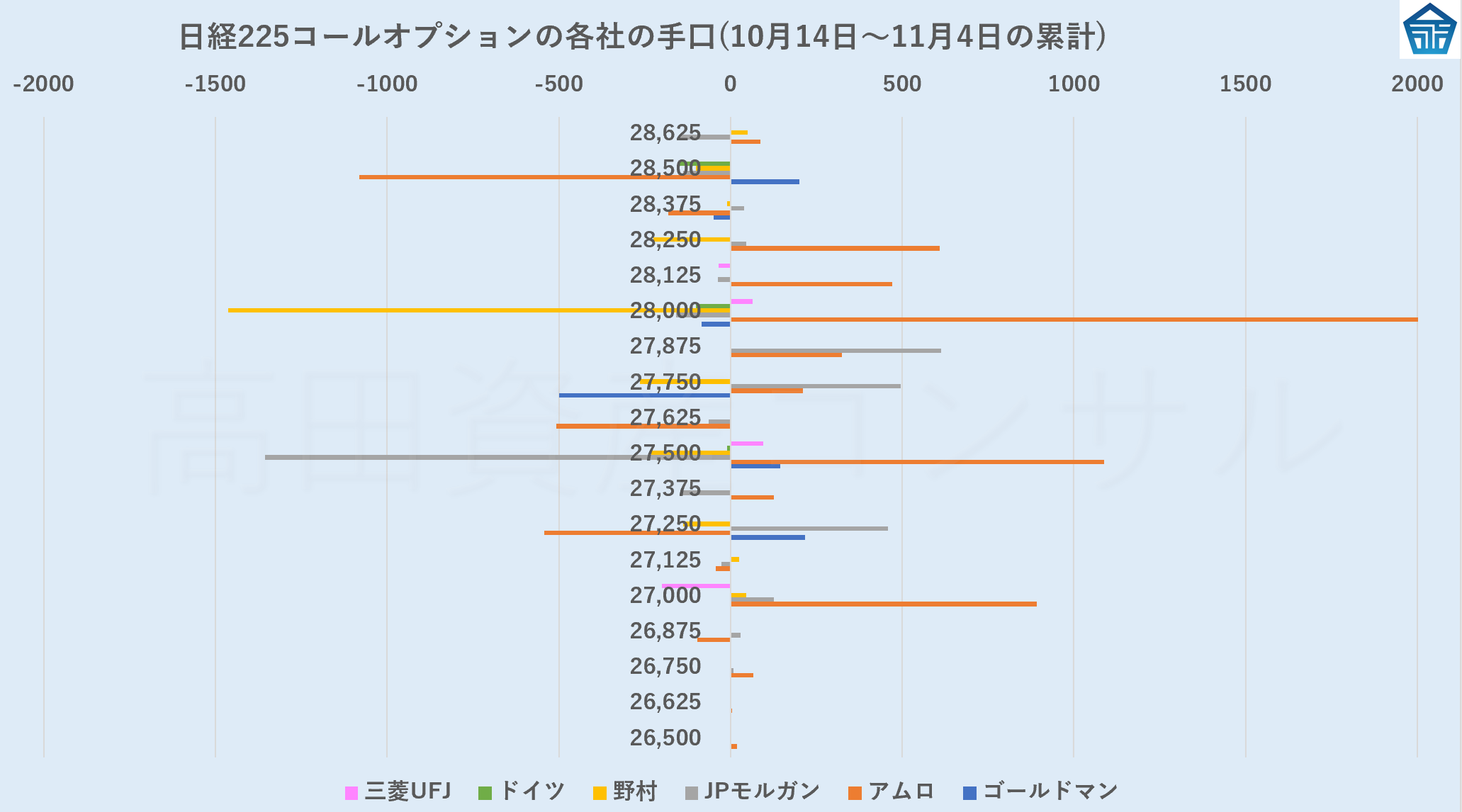 10月14日～11月4日のコールオプションの手口aa