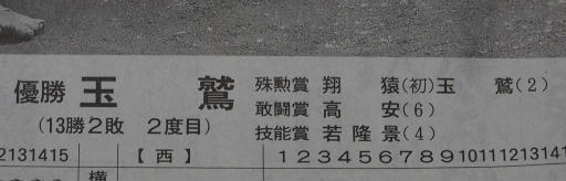20220929・大相撲05・優勝三賞