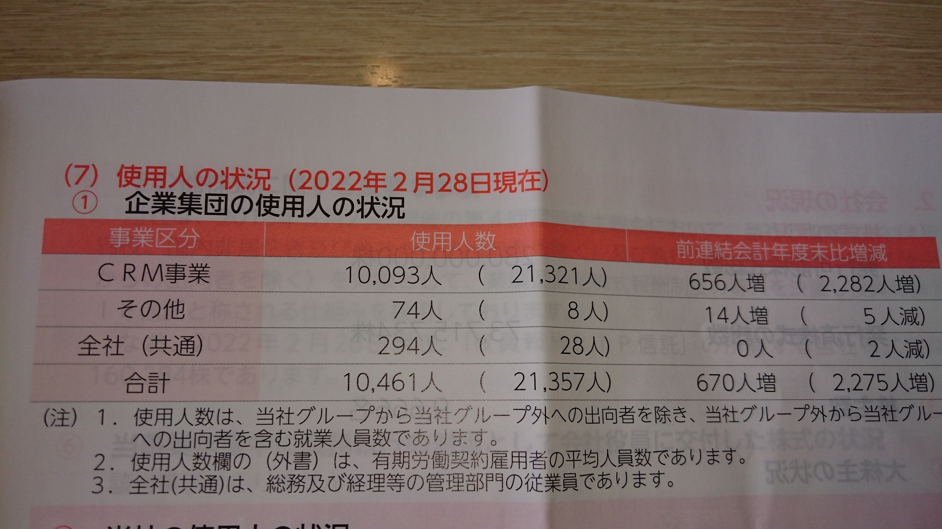 非正規雇用不安定労働者数日本一ベルシステム２４
